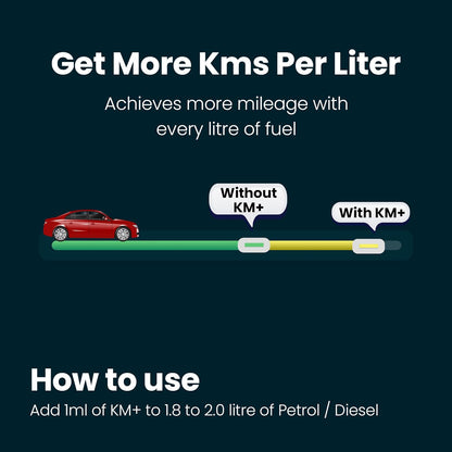 KM+ Advanced Fuel Additives